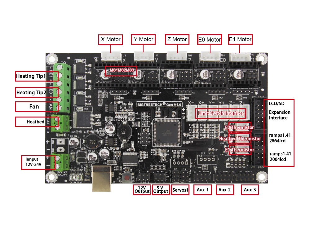BIQU BIGTREETECH GEN V1.0 3D принтеры плата контроллера 4 слойная печатная MKS Gen V1.4 Ramps1.4/Mega2560 R3