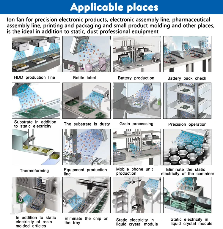 Ионизирующая воздуходувка антистатический ионизирующий вентилятор удаляет электростатическое пыли, Применение электронного и медицинского оборудования производства