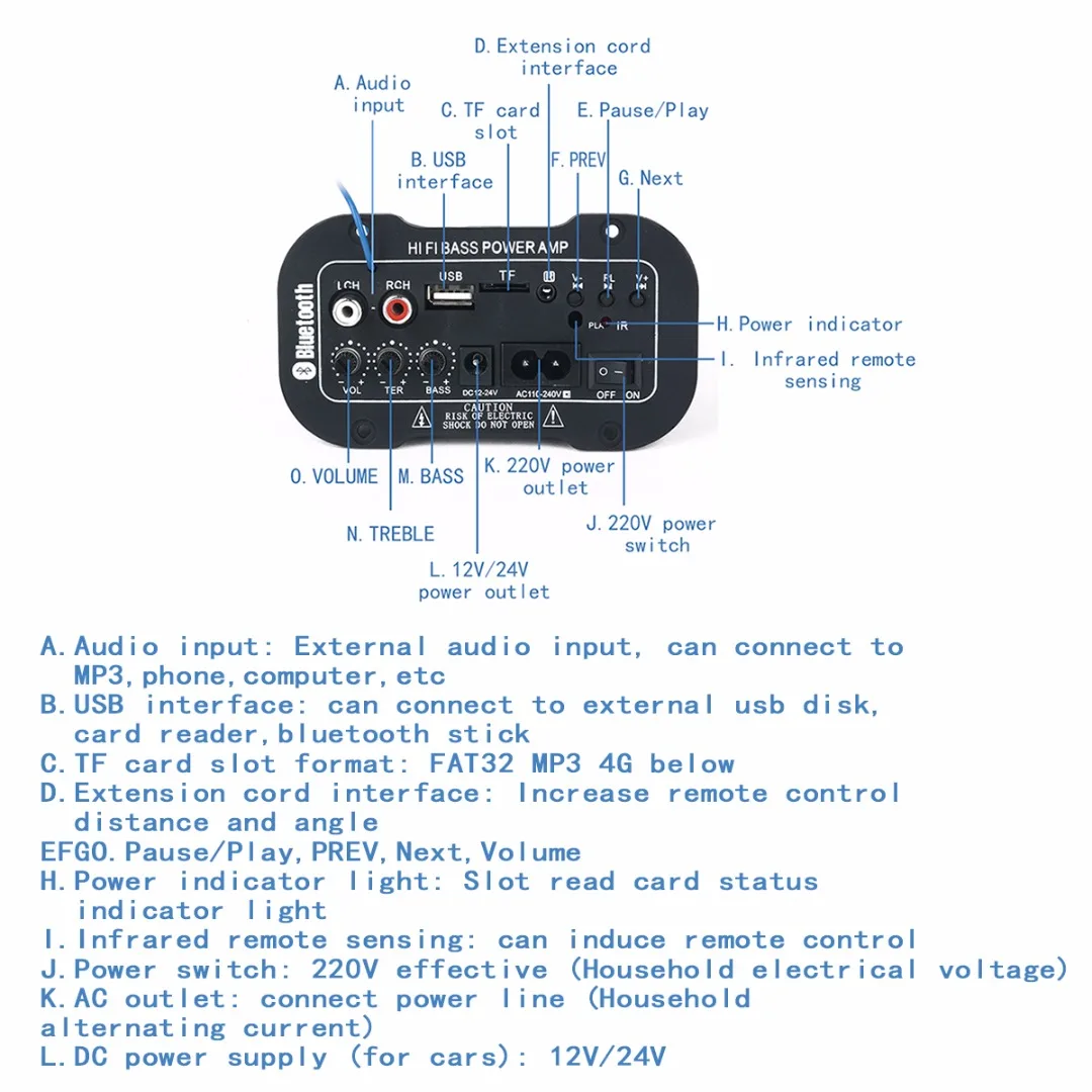 50 Вт Многофункциональный USB TF домашний автомобильный сабвуфер усилитель звука для динамиков автомобильный аудио цифровой bluetooth HiFi усилитель мощности баса