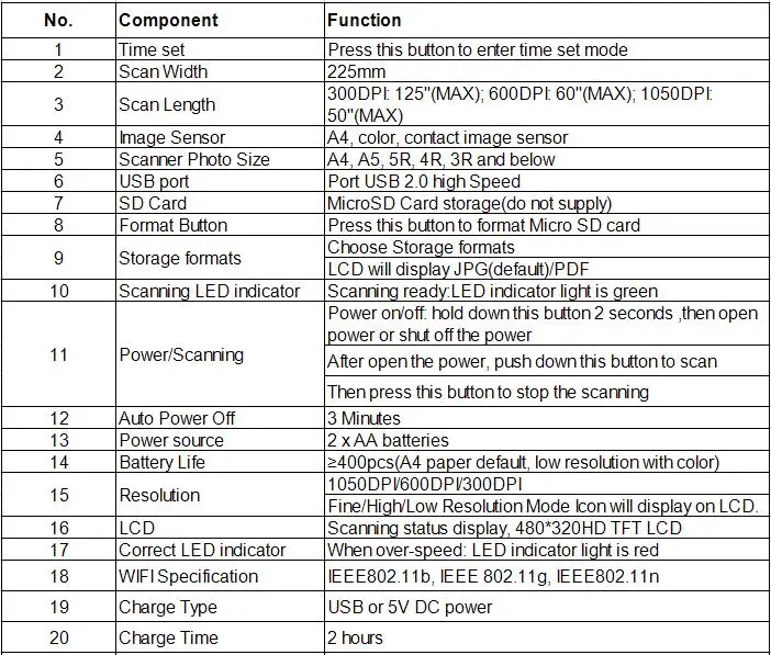 Веха сканер документов фото тонкое разрешение 1050 dpi Портативный сканер Wi-Fi подключен с форматом JPG/PDF IScan02