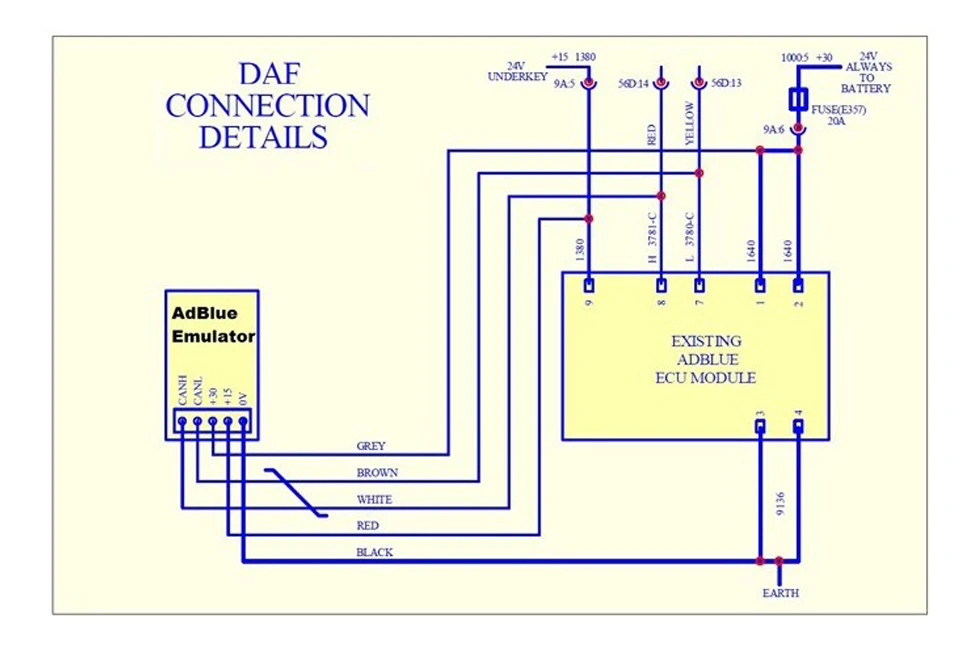 Эмулятор adblue для грузовика DAF имеет супер функцию Adblue для DAF с бесплатной доставкой для эмулятора DAF adblue