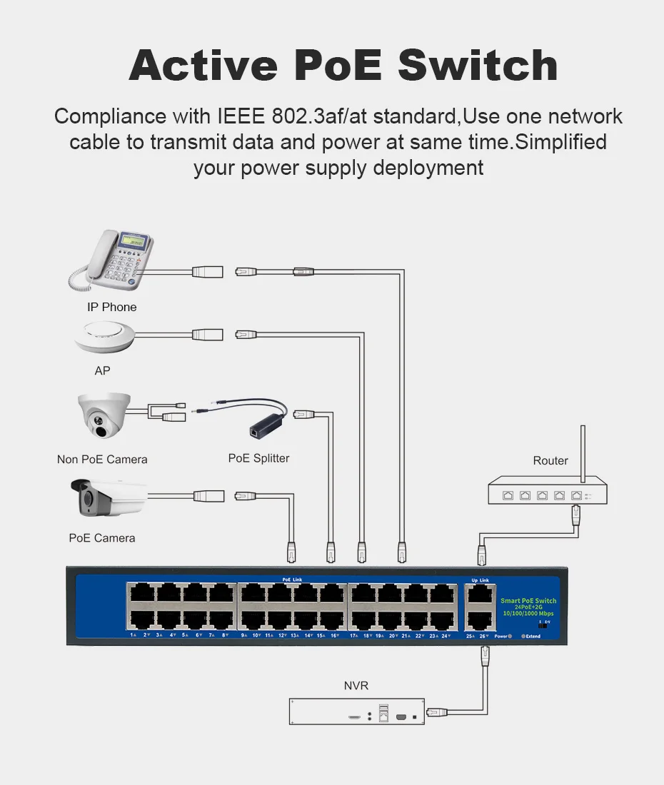 24 Порты и разъёмы коммутатор питания через Ethernet, 2 Uplink порт Gigabit Ethernet, 400W 802.3af/at, неуправляемый Plug& Play PoE+ переключатель