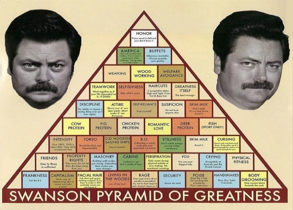 Home Decor Parks and Recreation Swanson Pyramid of Greatness Television-Silk Art Poster Wall Sicker Decoration Gift