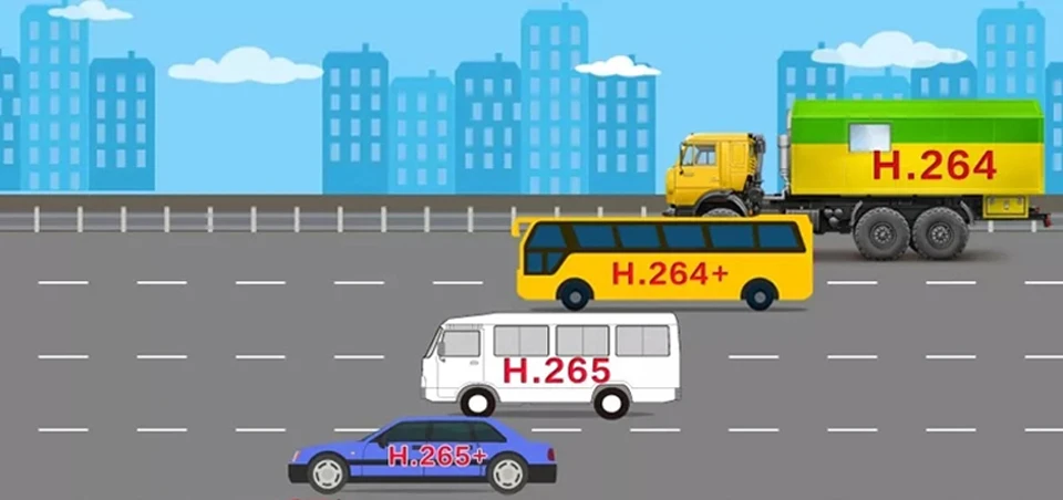 the advantage of h.265 video compression picture show