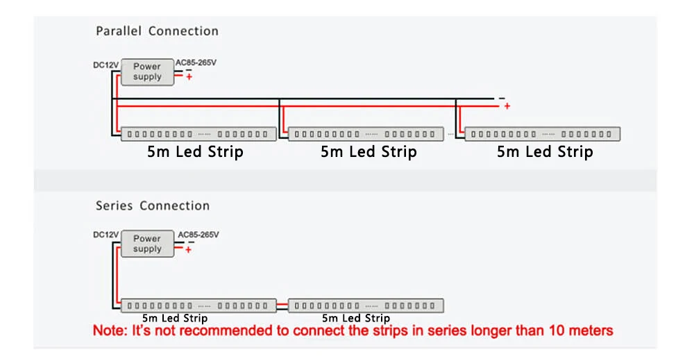 5m Led Strip
