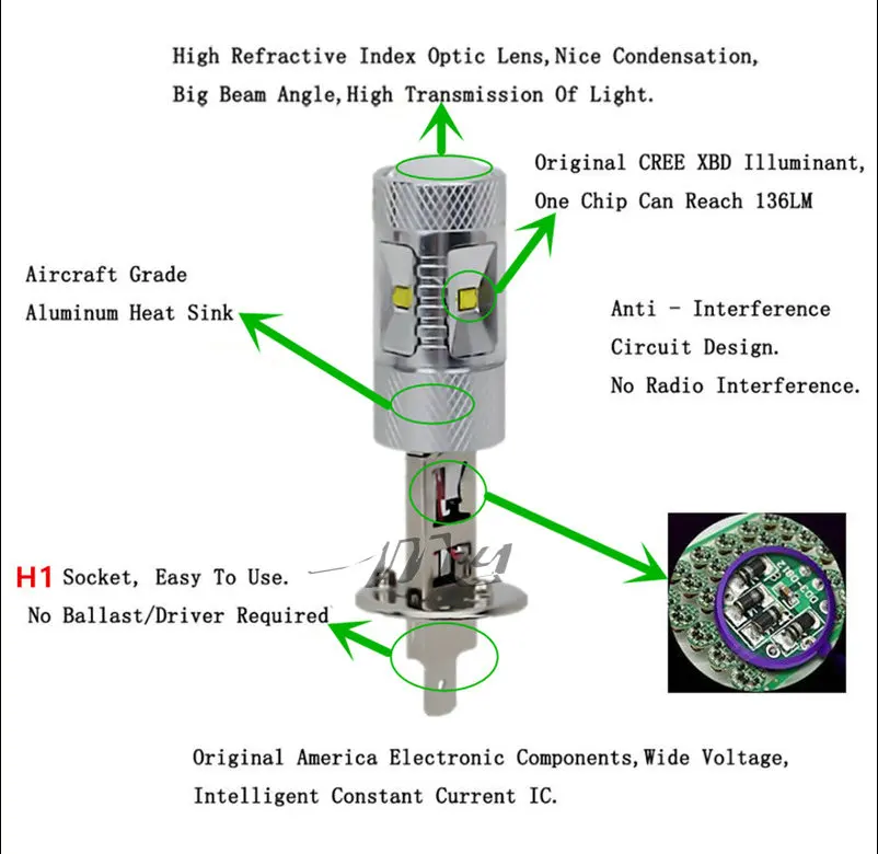 H1 светодиодный автомобильный светильник s Белый 30 Вт Cree Chip-R3 объектив сигнал для транспорта светодиодный автомобильный противотуманный светильник лампа для парковки 12 В