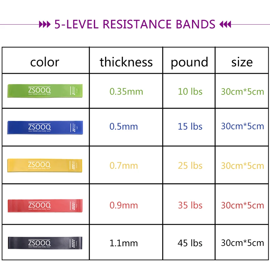 ZSOOQ полосы для фитнес оборудования Йога Сопротивление латексная резина тяга петли группа спортивные упражнения Тренировка Тренировки расширитель