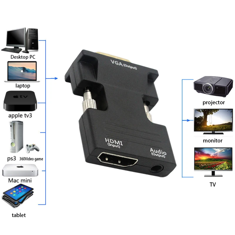 Адаптер hdmi-vga поддержка 1080 P выход сигнала для компьютера Set-Top Box Высокое качество отправить аудио кабель