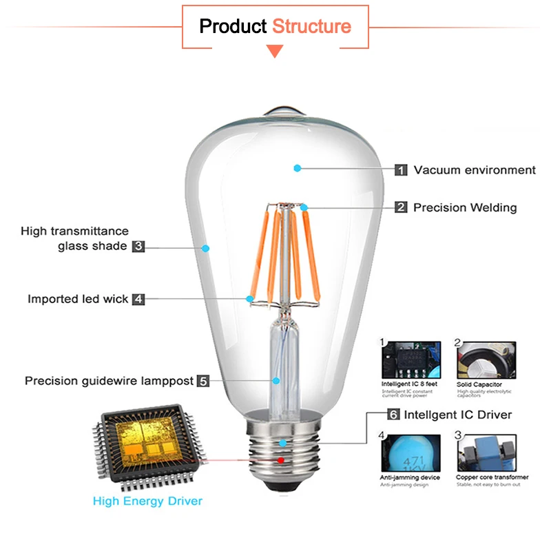 Синий, красный, розовый, зеленый светодиодный светильник накаливания Edison ST64 COB светодиодный светильник 220v E27 ретро глобус замена