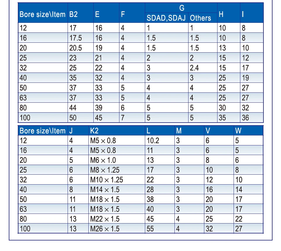 Двойной головкой SDAD пневматический Тонкий цилиндр SDAD40-5 SDAD40-10 SDAD40-15 SDAD40-20 SDAD40-25 SDAD40-30 SDAD40-35 SDAD40-40 SDAD