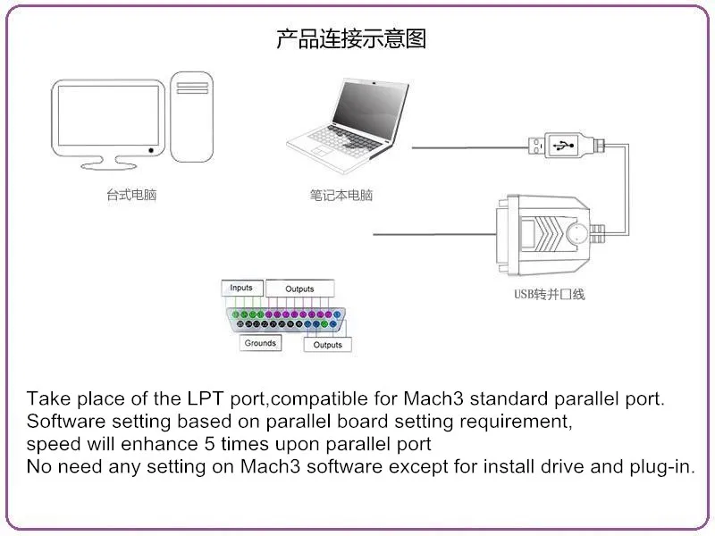 USB к параллельному адаптеру USB маршрутизатор с ЧПУ контроллер для MACH3 LY-USB100 UC100