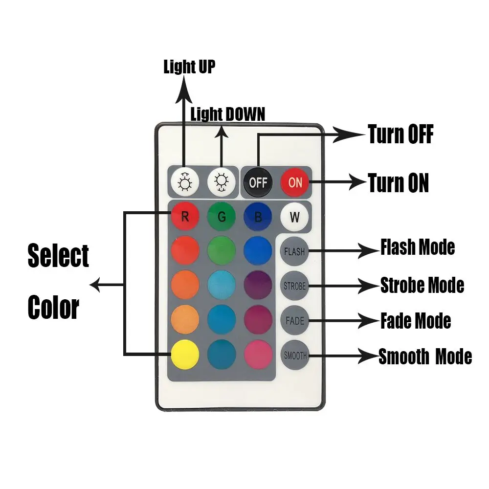 3 remote control