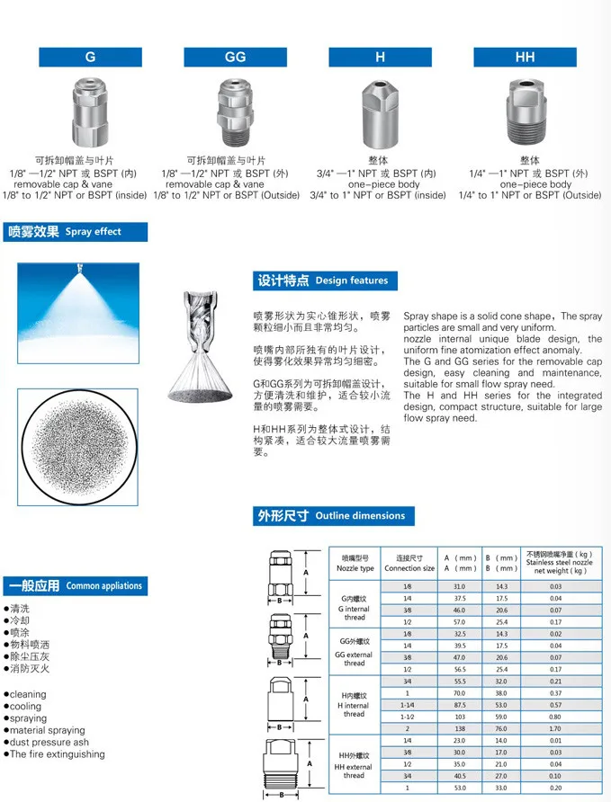 BBG полное распылительное сопло, полное сопло струйной воды, G Полное Коническое сопло, HH твердое Коническое сопло