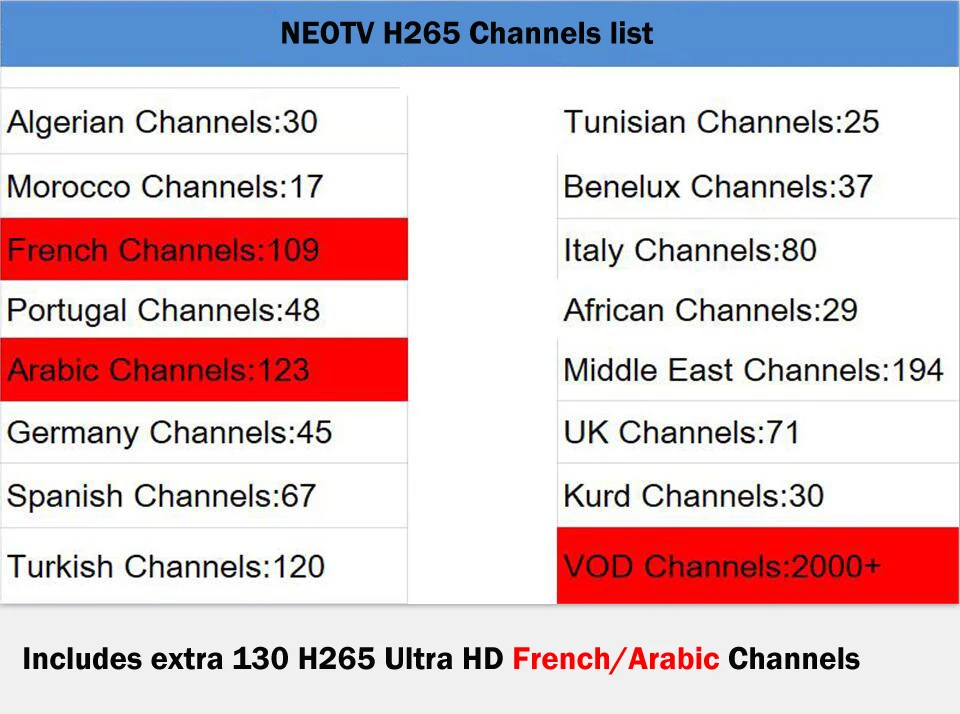 Французский арабский H.265 HD приставка для IPTV Android Dalletek tv NEO tv Pro 1 год Франция Арабская подписка Африканский сафьян Kurd tv