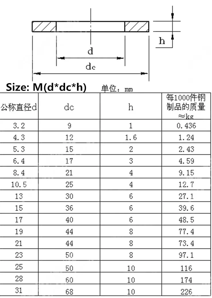 M3/M4/M5/M6/M8/M10-M24 утолщение плоская шайба 304 нержавеющая сталь жир шайба металлическая прокладка Meson простые шайбы