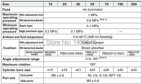 Высокое качество двойного действия пневматический поворотный цилиндр smc тип MSQB-10A/MSQB-10R с внутренним амортизатором