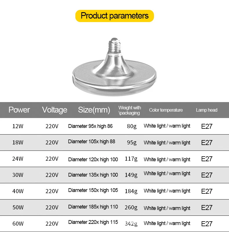 UFO E27 Светодиодный светильник 12 Вт, 18 Вт, 24 Вт, 30 Вт, 40 Вт, высокая мощность, светодиодный светильник E27, 220 В, ампула, светодиодный светильник для дома, Bombillas, светодиодный, E27, белый