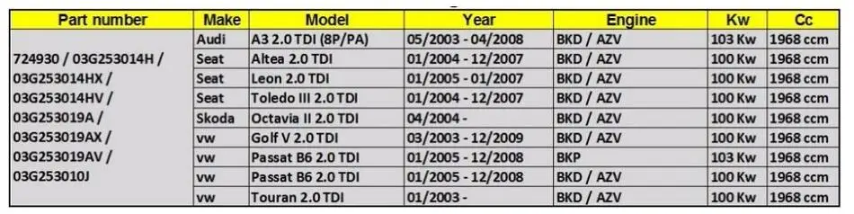 724930 турбина для VW Golf V Passat B6 Touran 2,0 TDI 100 кВт/103 кВт GT1749V Турбокомпрессор 03G253010J полный Турбокомпрессор