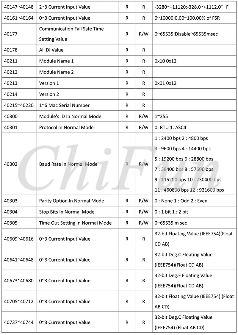 A-1 Serial  Remote IO Module  User Manual V1.14A_16