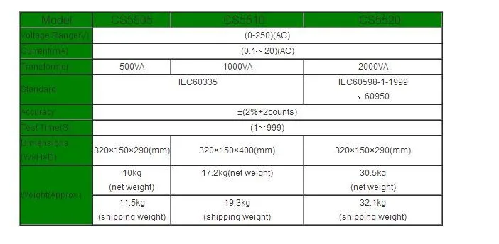 Быстрое прибытие чангшенг CS5520 0-250 V 10uA-20mA тестер измерения утечки тока