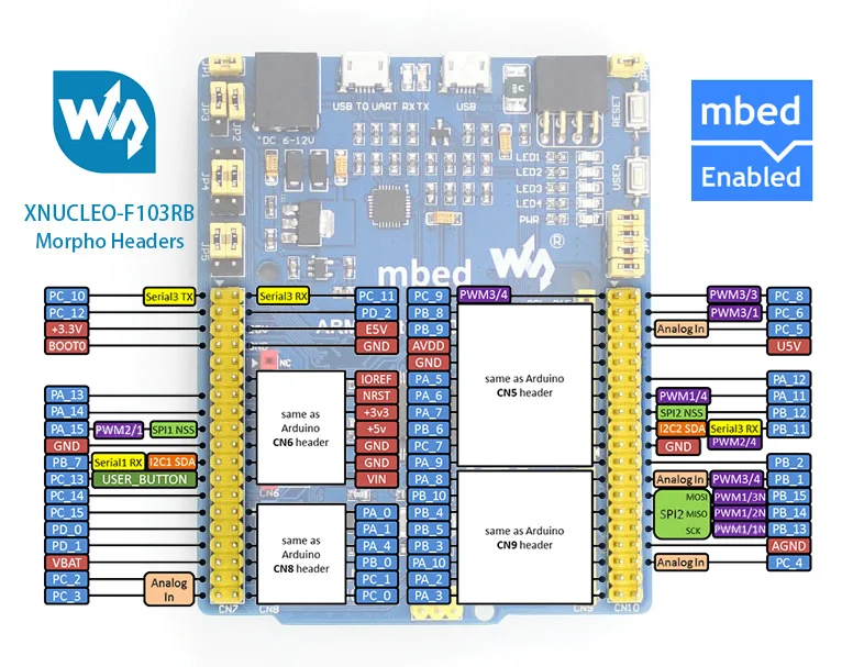 XNUCLEO-F103RB-Morpho