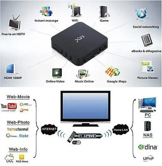 Amlogic 8726 Mx Android Tv Box Dual Core Xbmc Media Player Android 4 2 Hardware Board G18ref Wifi Ether Rj45 1g 8g Av Hdmi Cable Cable Slot Player Djcable Pt100 Aliexpress