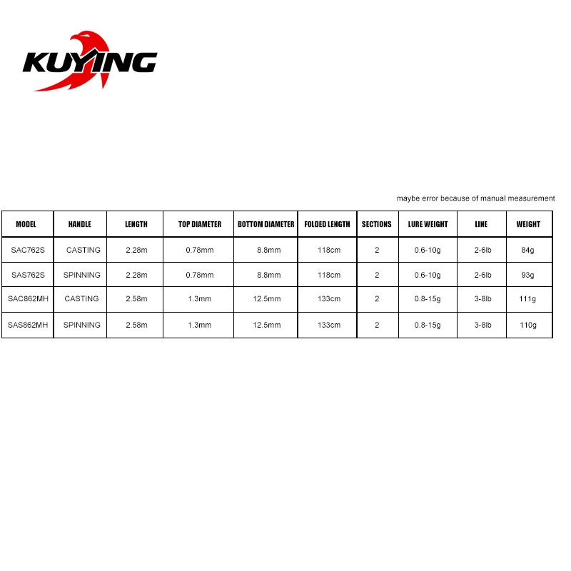 KUYING SUPERLITE Ajing 2 28 м 7ƌ &quot2 58 8ƌ&quot спиннинговое литье Приманка Удочка палка трость