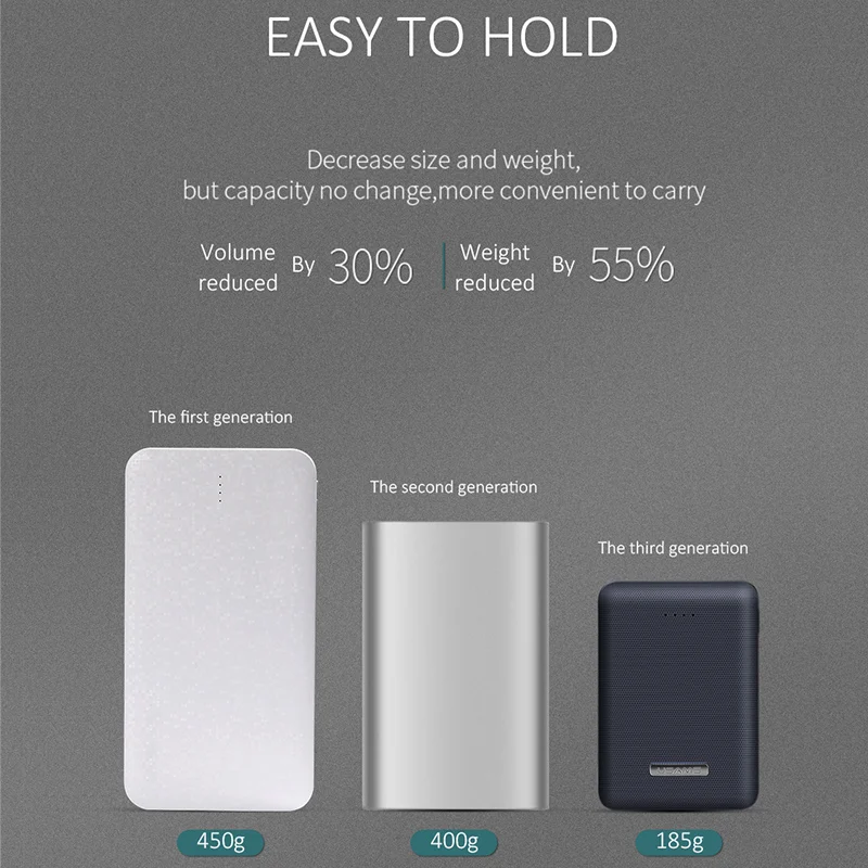 USAMS Mini Power Bank 10000mah Light Dual USB Ultra-thin Portable External Battery Charger Powerbank for iphone X Samsung Xiaomi