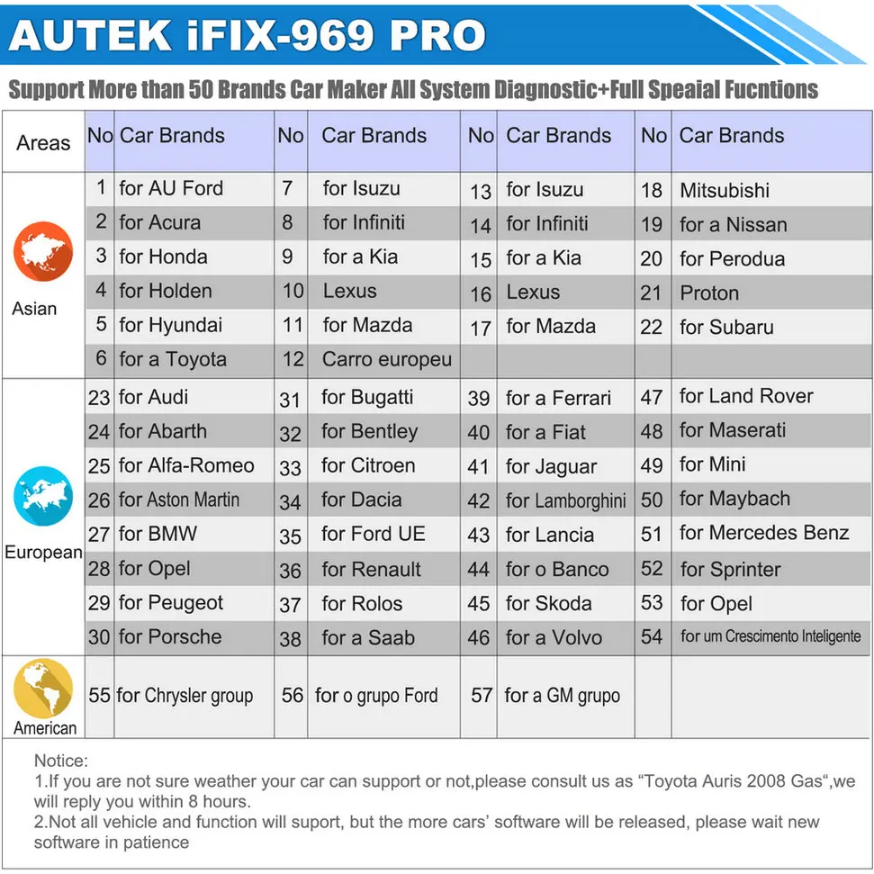 Autek IFIX-969 Pro Универсальный OBD2 диагностический инструмент полная система автоматического сканирования для ABS подушки безопасности SRS SAS TPMS Transimission OBD2 сканер