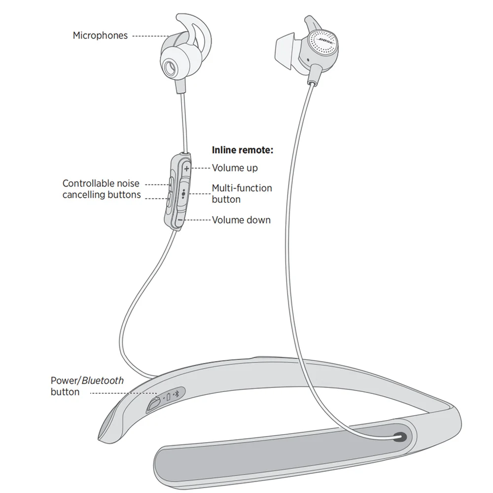 Bose Quiet control 30 беспроводные наушники шумоподавление Bluetooth гарнитура Шейная повязка спортивные музыкальные наушники In-line control Mic