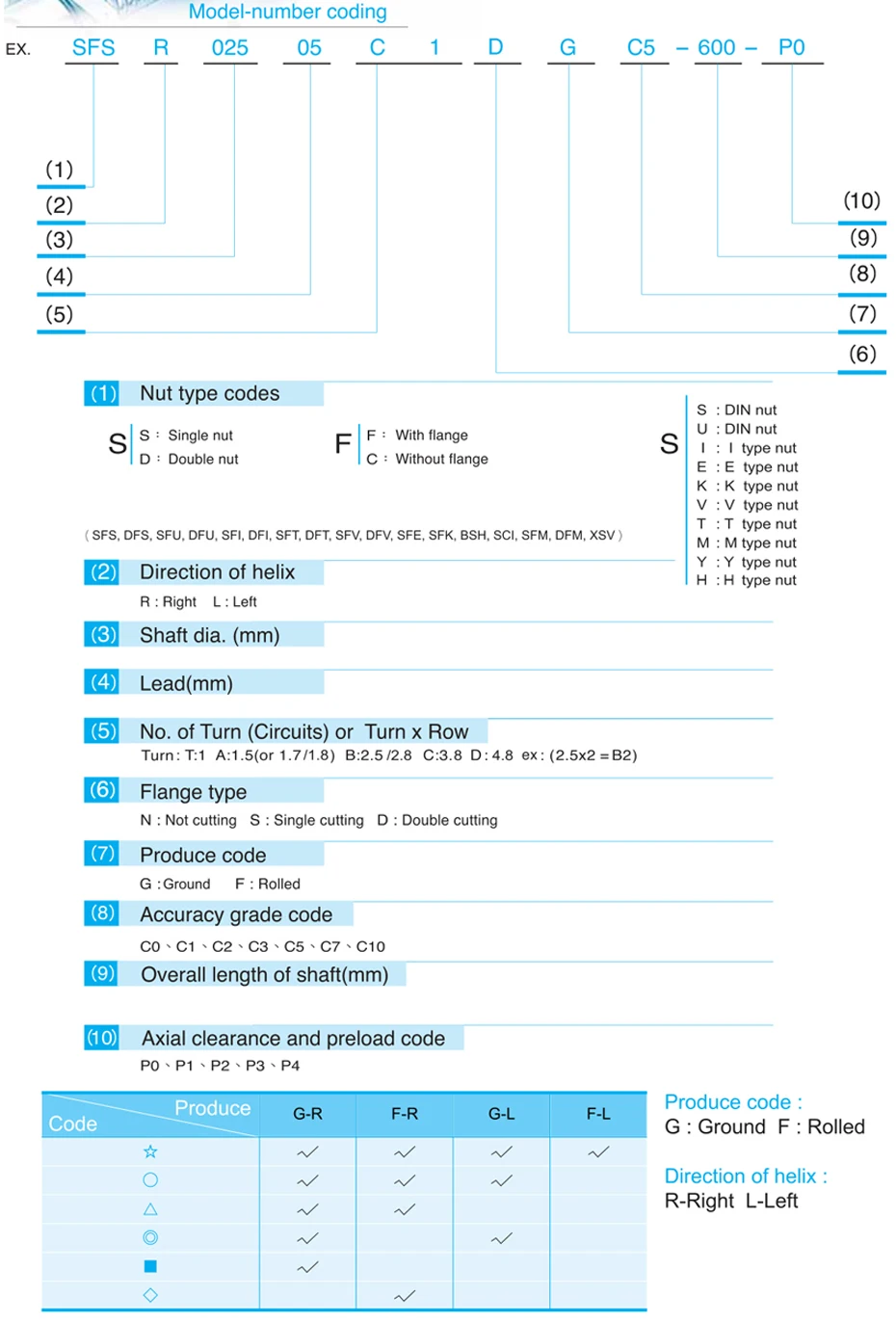 TBI 2005 C3 550 мм заказной шлифовальный шариковый винт с sfu2005 5 мм свинцовые Винты Комплект SFU конец механической обработки для высокой точности CNC комплект