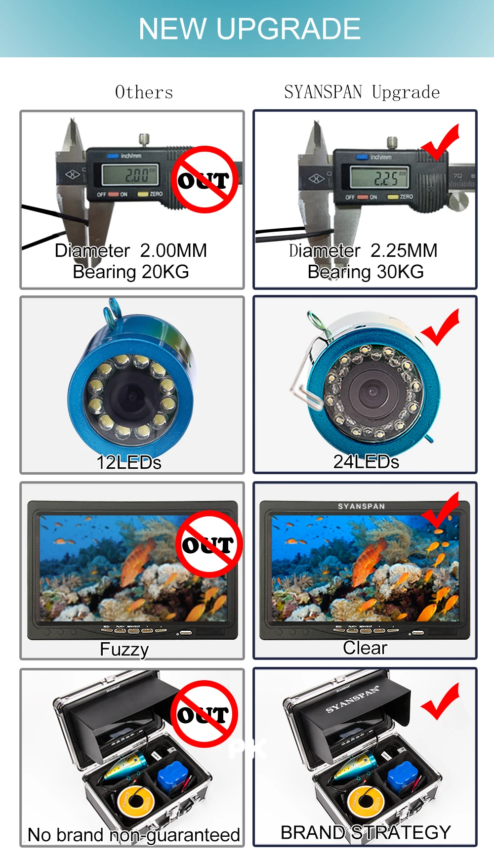 inventor dos Peixes sem Fio Câmera de Vídeo para Android e ios Syanspan 9 Wifi Ip68 hd 1000tvl Pesca Submarina Sounders 24 Leds Brancos 18 Esporte e Lazer