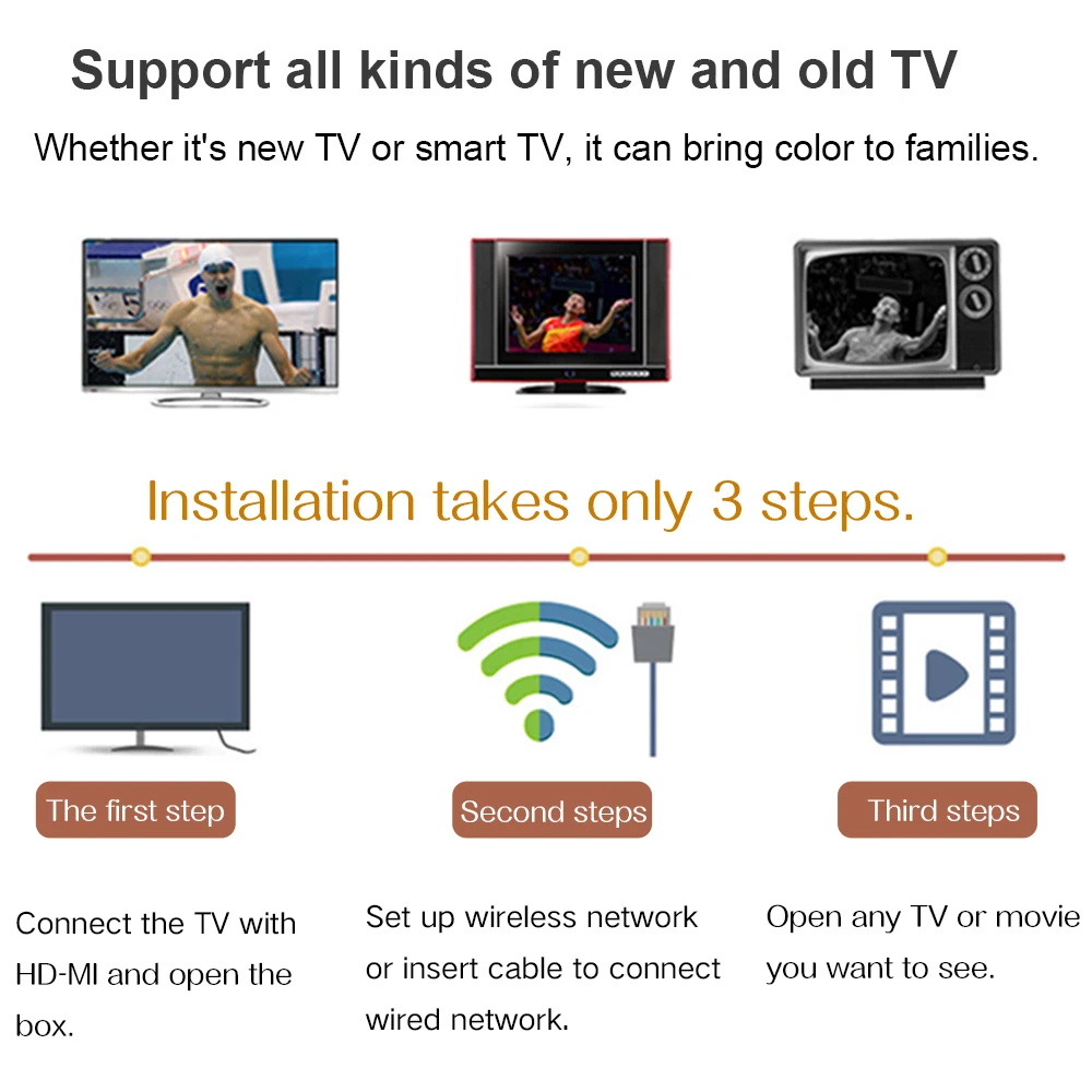 Q Plus Android9.0 ТВ коробка с 1 год QHD ТВ+ IP ТВ код подписки 6K HD 3D медиаплеер Европа IP ТВ телеприставка Abonnement ТВ коробка