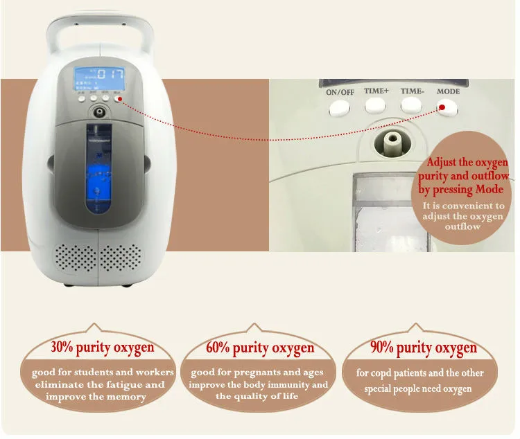New 90% hospital use medical portable oxygen concentrator generator home with adjustable 1-5LPM adjustable oxygen purity (7)