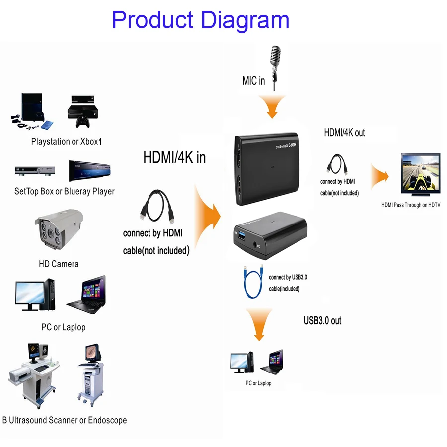 HD 1080 P 60fps игра Запись видео захвата HDMI Карта видеозахвата с микрофоном для Twitch OBS Youtube прямые трансляции для PS3 PS4 Xbo