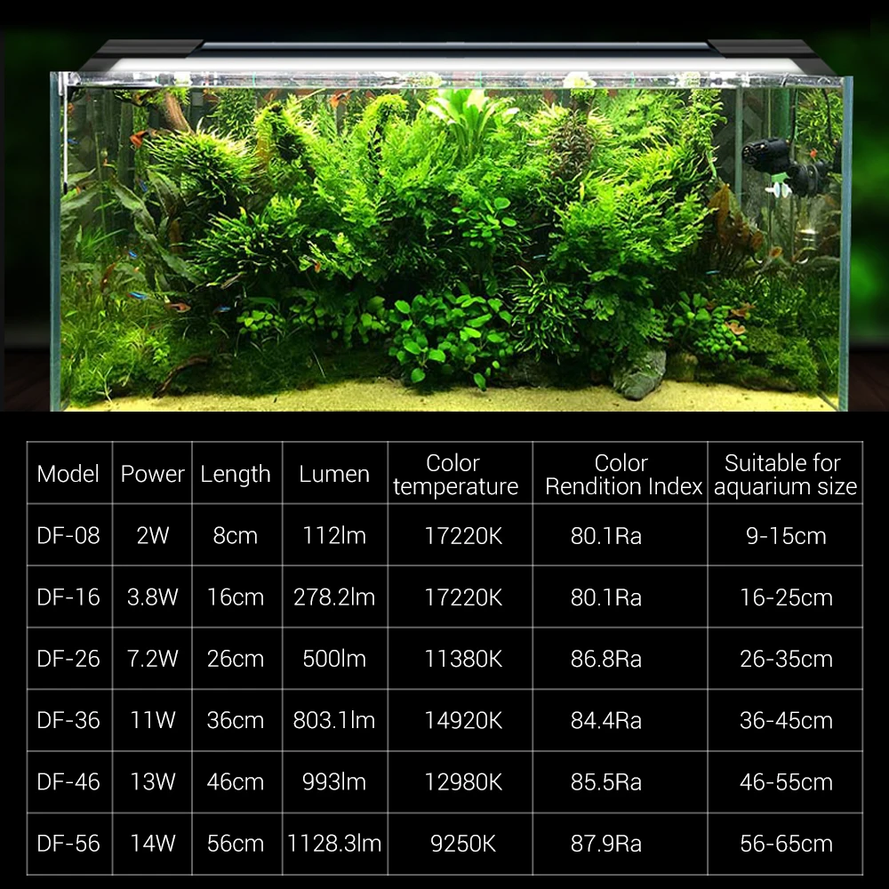 какой мощности лампы для аквариума. световой поток светодиодных и люминесцентных ламп таблица. какой мощности лампы для аквариума. какой мощности лампы для аквариума. как рассчитать свет в аквариуме на 150 литров.