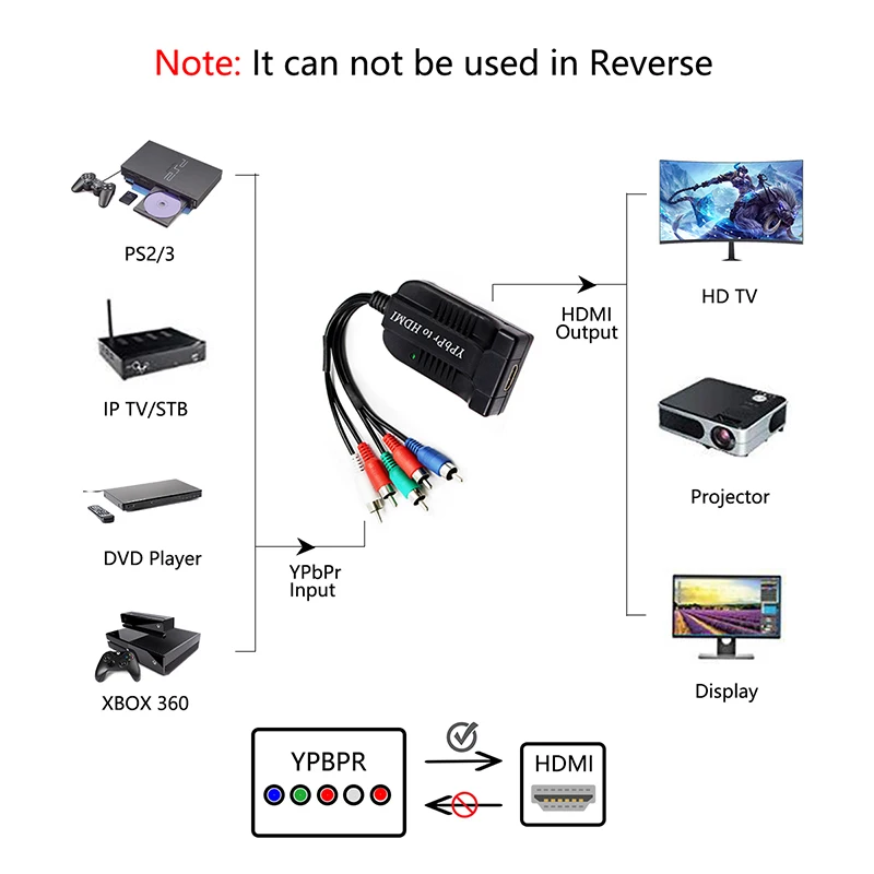  Ypbpr al Convertitore di HDMI Compatibile con PS2/3/4 & DVD & XBOX 5RCA Maschio Cavo HD 1080P Audio