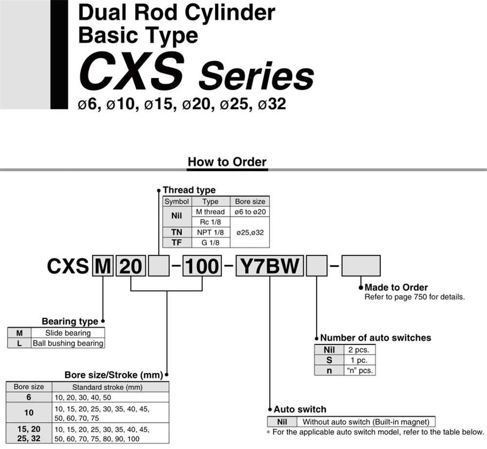 cxsm1