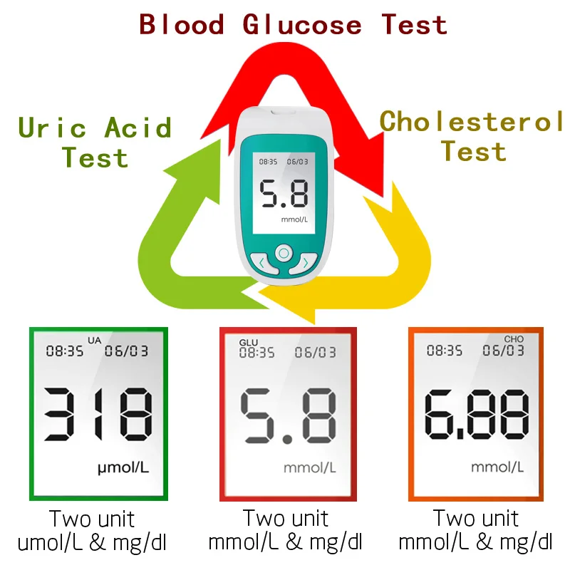 3в1 Многофункциональный измеритель уровня холестерина и мочевой кислоты и уровня глюкозы в крови система мониторинга подагра диабета устройство с тестовыми полосками и ланцетами