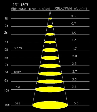 TH-329 150W 19
