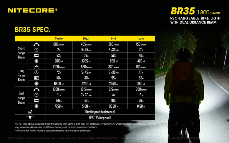 1800lm + Built-in Nitecore Bicicleta Dupla Distância Feixe Recarregável 2xcree Xm-l2 u2 6800mah Bateria Br35 Luz 21 Luzes e Iluminação
