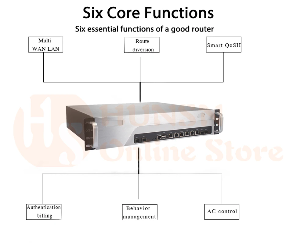 Брандмауэр Mikrotik Pfsense VPN принадлежности для сетевой безопасности маршрутизатор ПК Intel Core I7 4770 [HUNSN SA14R](6 LAN/2USB/1COM/1VGA/вентилятора