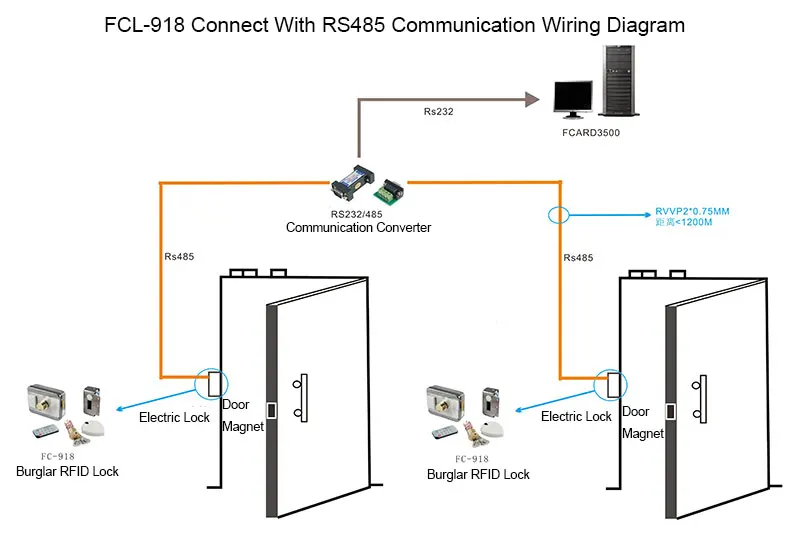 FCL-918E сразу фабрика охранной rfid замок, блокировка карты доступа является безопасность-в-одном смарт-карты замок, с использованием новейших