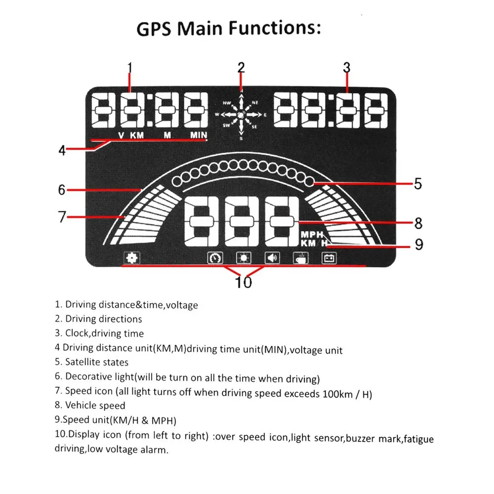 S7 OBD+ gps двух-режим головой вверх Дисплей большой выбор цветов-Функция 5,8 дюймов безопасности Plug& Play HUD с Скорость ometer и Скорость Предупреждение