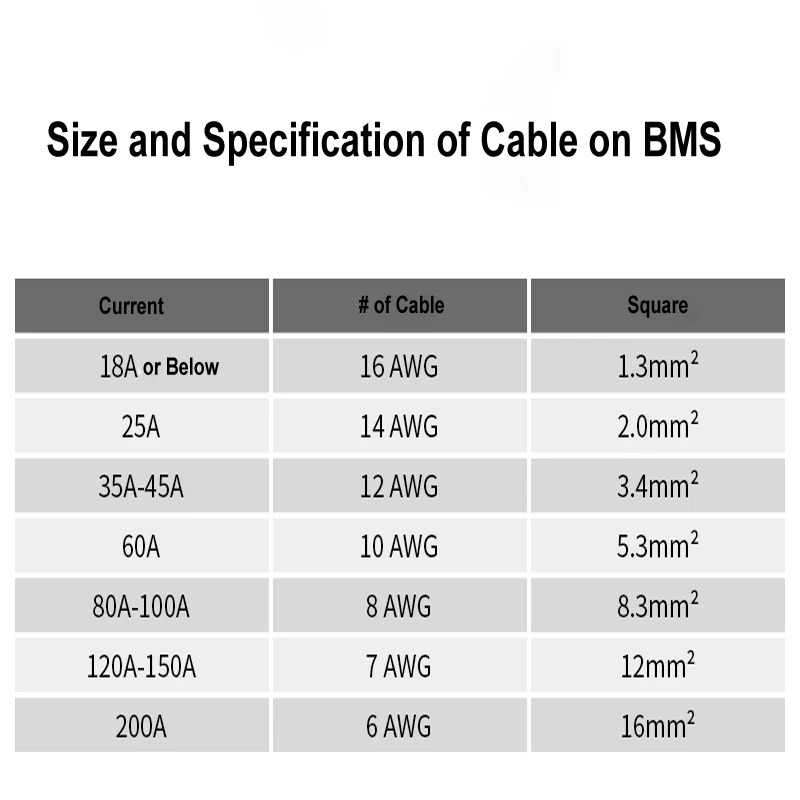 CABLE size on bms