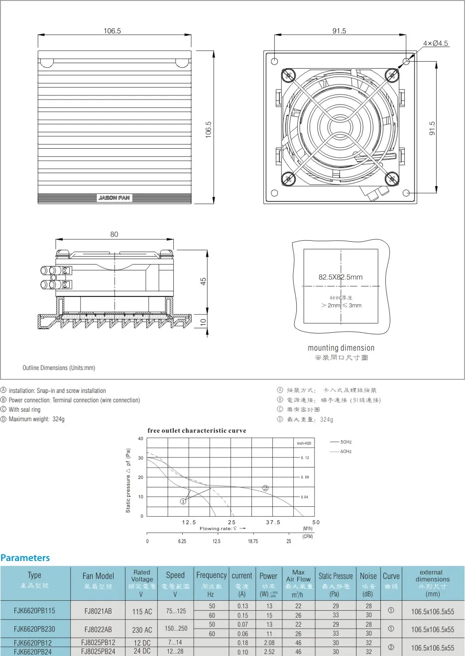Панельный фильтр промышленный осевой вентилятор для вентиляции(FJK6620PB