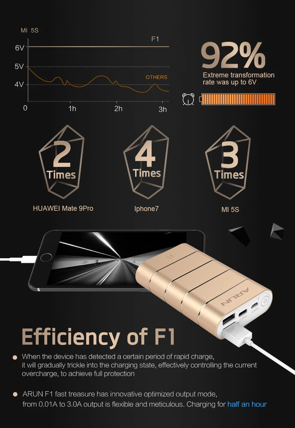 ARUN F1 POWER BANK (7)