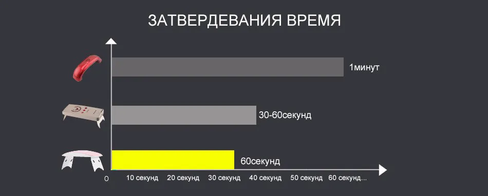 SUNUV SUNmini Светильник Ногтя 6 Вт Портативный Ногтей Гель Для Ногтей Сушилка Лампы Профессиональный Ногтей Гелем УФ-Лампы Маникюр Инструменты