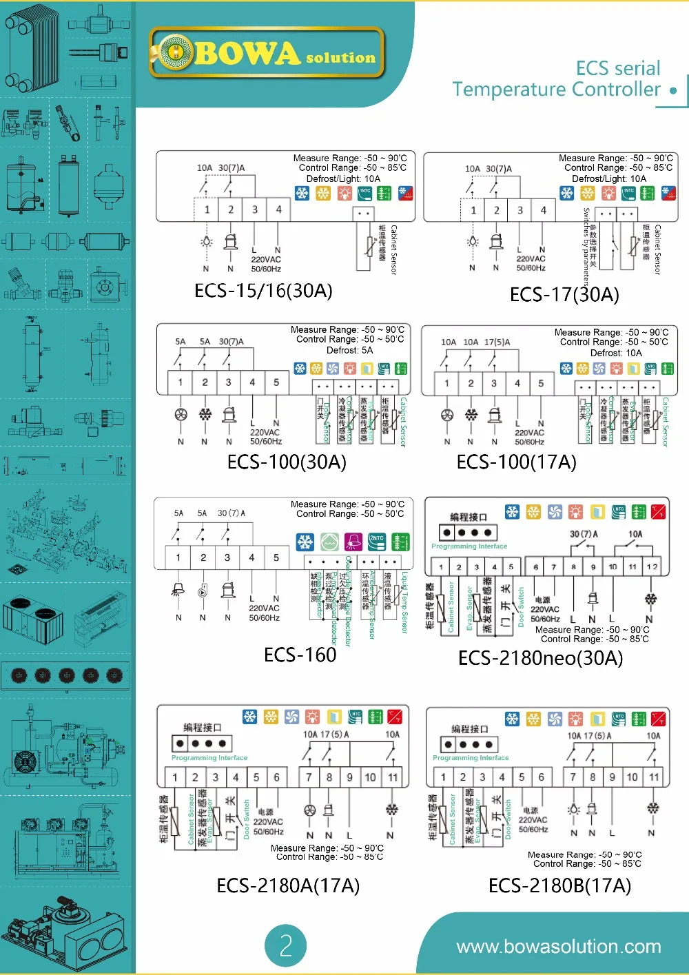 ECS2