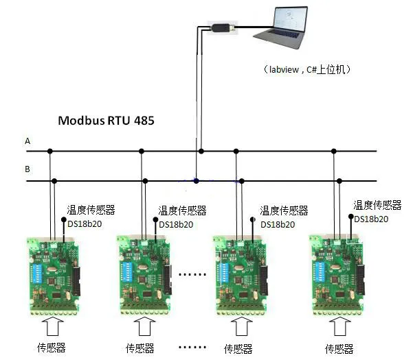 ADS1256 24 бит AD приобретение развитию STM32 485 Modbus может Связь